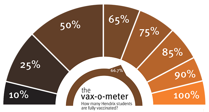 /uploadedimages/News/News_Releases/2021.06.25 vax-o-meter @66.7.png